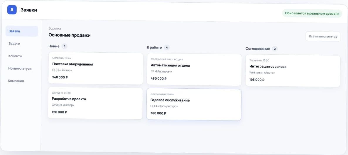 Воронка продаж Atrium с заявками на разных этапах